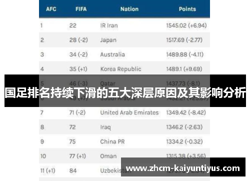 国足排名持续下滑的五大深层原因及其影响分析
