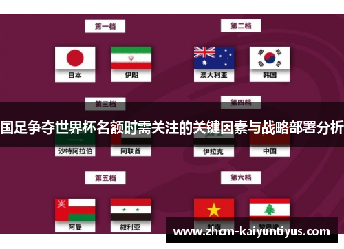 国足争夺世界杯名额时需关注的关键因素与战略部署分析 国足争夺世界杯名额时需关注的关键因素与战略部署分析