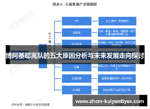 博阿基耶离队的五大原因分析与未来发展走向探讨