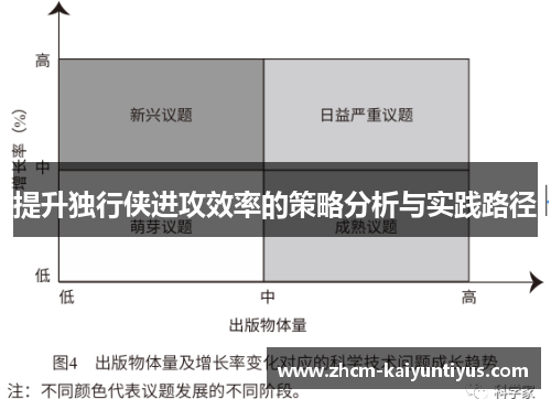 提升独行侠进攻效率的策略分析与实践路径 提升独行侠进攻效率的策略分析与实践路径
