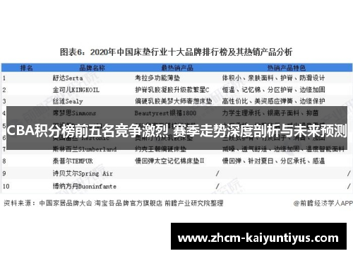 CBA积分榜前五名竞争激烈 赛季走势深度剖析与未来预测