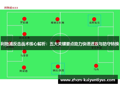 利物浦反击战术核心解析:五大关键要点助力快速进攻与防守转换 利物浦反击战术核心解析:五大关键要点助力快速进攻与防守转换