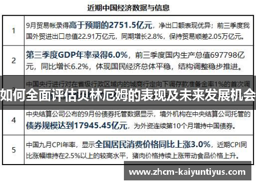 如何全面评估贝林厄姆的表现及未来发展机会 如何全面评估贝林厄姆的表现及未来发展机会