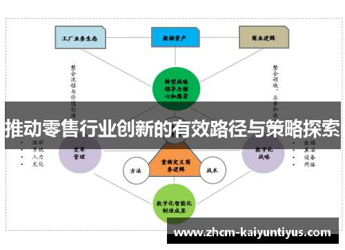 推动零售行业创新的有效路径与策略探索