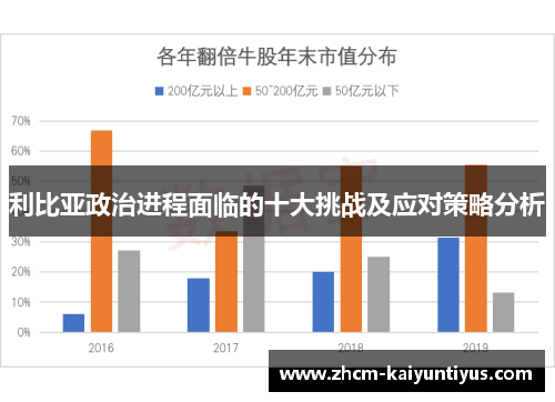 利比亚政治进程面临的十大挑战及应对策略分析 利比亚政治进程面临的十大挑战及应对策略分析