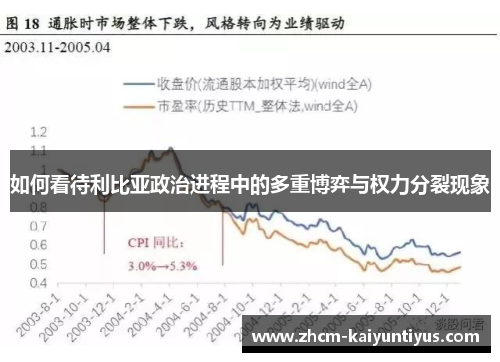 如何看待利比亚政治进程中的多重博弈与权力分裂现象 如何看待利比亚政治进程中的多重博弈与权力分裂现象