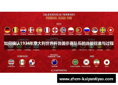 如何确认1934年意大利世界杯各国参赛队伍的选拔标准与过程