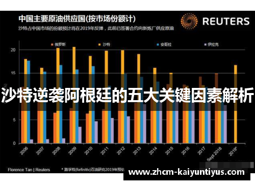 沙特逆袭阿根廷的五大关键因素解析 沙特逆袭阿根廷的五大关键因素解析