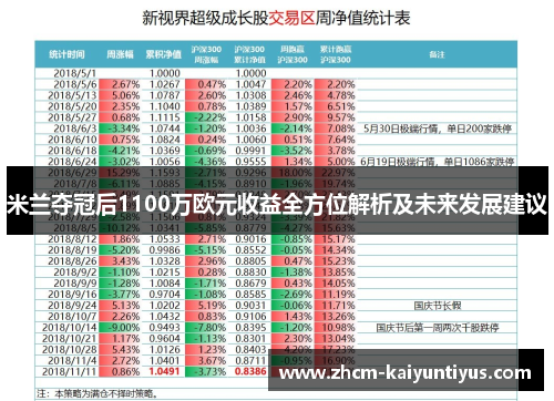 米兰夺冠后1100万欧元收益全方位解析及未来发展建议