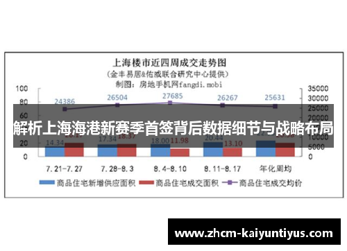 解析上海海港新赛季首签背后数据细节与战略布局 解析上海海港新赛季首签背后数据细节与战略布局