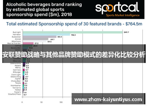 安联赞助战略与其他品牌赞助模式的差异化比较分析