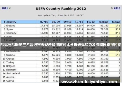 欧冠与欧联第三名晋级赛表现差异深度对比分析研究趋势及影响因素探讨视