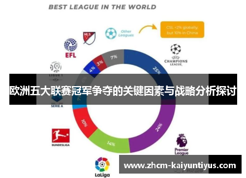 欧洲五大联赛冠军争夺的关键因素与战略分析探讨