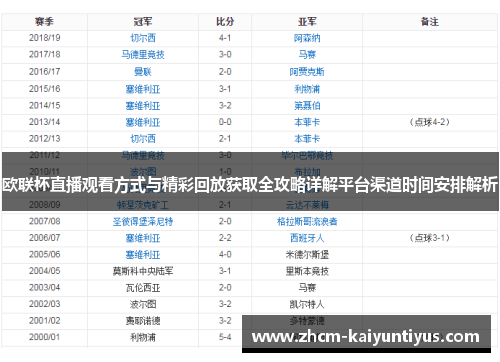 欧联杯直播观看方式与精彩回放获取全攻略详解平台渠道时间安排解析 欧联杯直播观看方式与精彩回放获取全攻略详解平台渠道时间安排解析