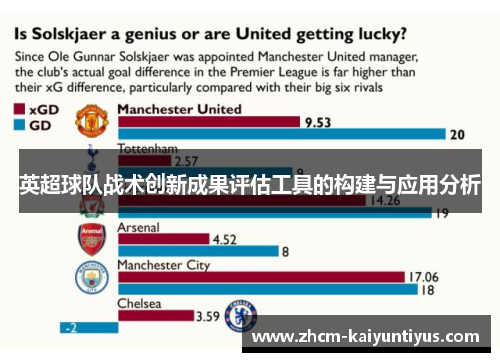 英超球队战术创新成果评估工具的构建与应用分析