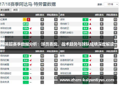 英超赛季数据分析：球员表现、战术趋势与球队成绩深度解读